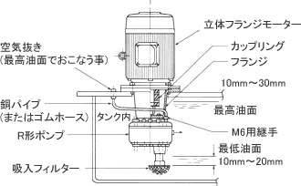 コンパクトに集約