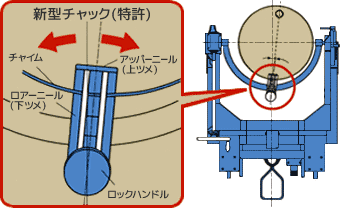 新型チャック