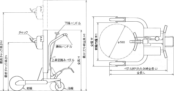 運搬車両その他 大阪タイユー RX-2 ドラムリフト