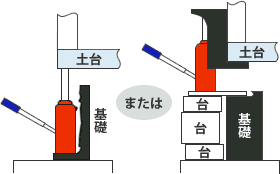 図解