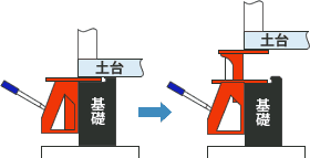 土台揚上ジャッキ使用時図解