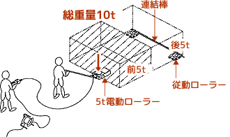 使用説明1
