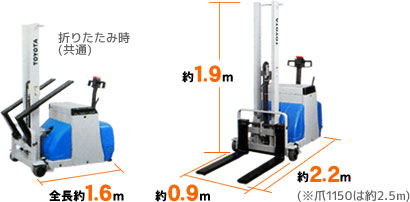 折りたたみ時：全長約1.6m、使用時：全長約2.2m(爪850の場合)