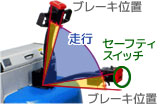 ブレーキ位置説明図