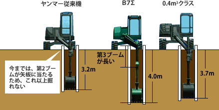 第3ブームが長い