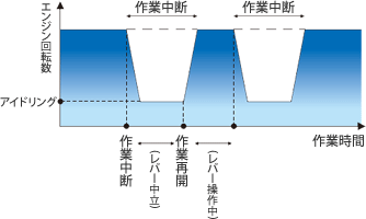オートアイドル機能