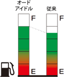燃料消費量比較
