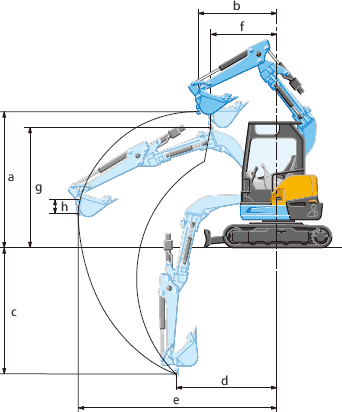 超小旋回ミニバックホウ作動範囲図