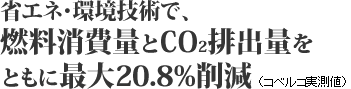 省エネ・環境技術で、燃料消費量とCO2排出量をともに最大20.8%削減(コベルコ実測値)