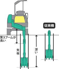 第3ブームが長い