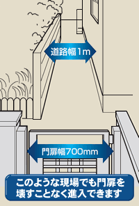 進入幅700mm、作業道路幅1mのような現場でも、門扉を壊すことなく進入できます