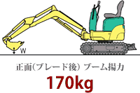 正面（ブレード後）ブーム揚力170kg