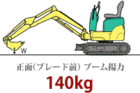 正面（ブレード前）ブーム揚力140kg