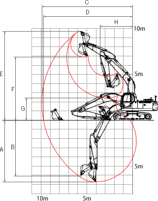 作業範囲図