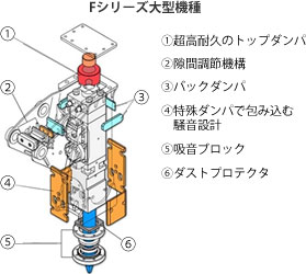 Fシリーズ大型機種