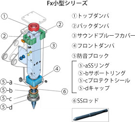 Fx小型シリーズ