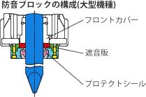 防音ブロックの構成(大型機種)