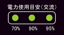 電力使用目安