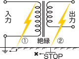 複巻トランス