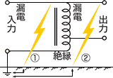 単巻トランス