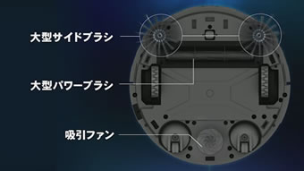 大型サイドブラシ・大型パワーブラシ・吸引ファンでゴミを強力捕集
