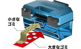 大きなゴミと小さなゴミの2層集塵構造