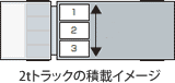 2tトラックの積載イメージ