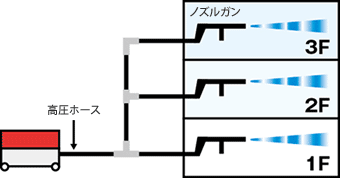 高所揚水イメージ図