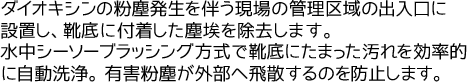 ダイオキシンの粉塵発生を伴う現場の管理区域の出入口に設置し、靴底に付着した塵埃を除去します。水中シーソーブラッシング方式で靴底にたまった汚れを効率的に自動洗浄。有害粉塵が外部へ飛散するのを防止します。