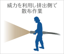 威力を利用し排出側で散布作業