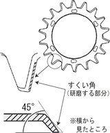 研磨部