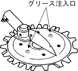 グリース注入口