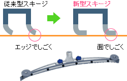 新型スキージ