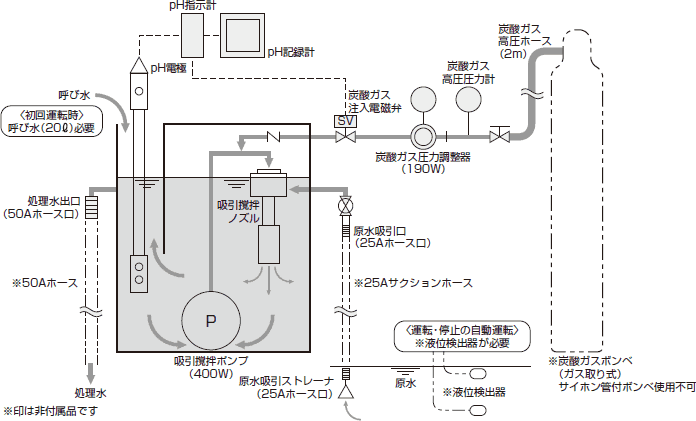 フロー図