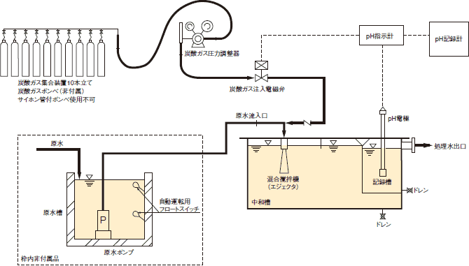 フロー図