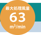 最大処理風量63m3/min