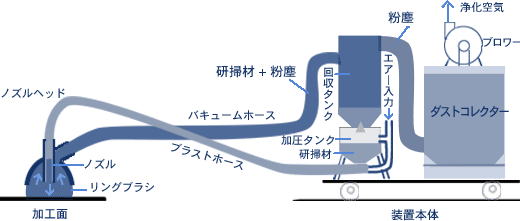 仕組み図解