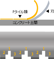 図解