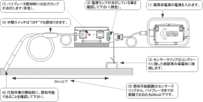 順序