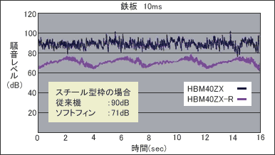 鉄板の場合