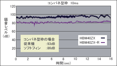 コンパネ型枠の場合