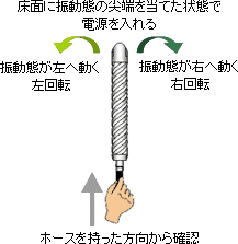 床面に振動態の尖端を当てた状態で電源を入れる