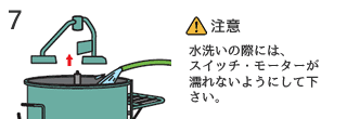 水洗いの際には、スイッチ・モーターが濡れないようにして下さい。