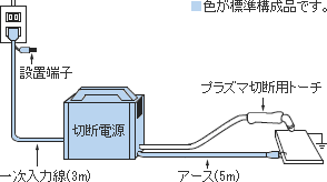 プラズマ切断機100V接続図