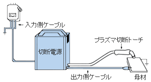 プラズマ切断機接続図