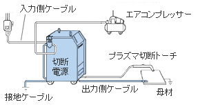 D12000切断能力