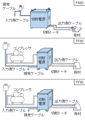 接続図