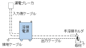 交流アーク溶接機