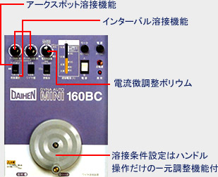 溶接機能