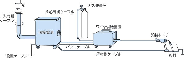 接続図